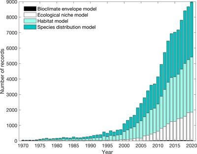 Assessing the reliability of species distribution models in the face of climate and ecosystem regime shifts: Small pelagic fishes in the California Current System